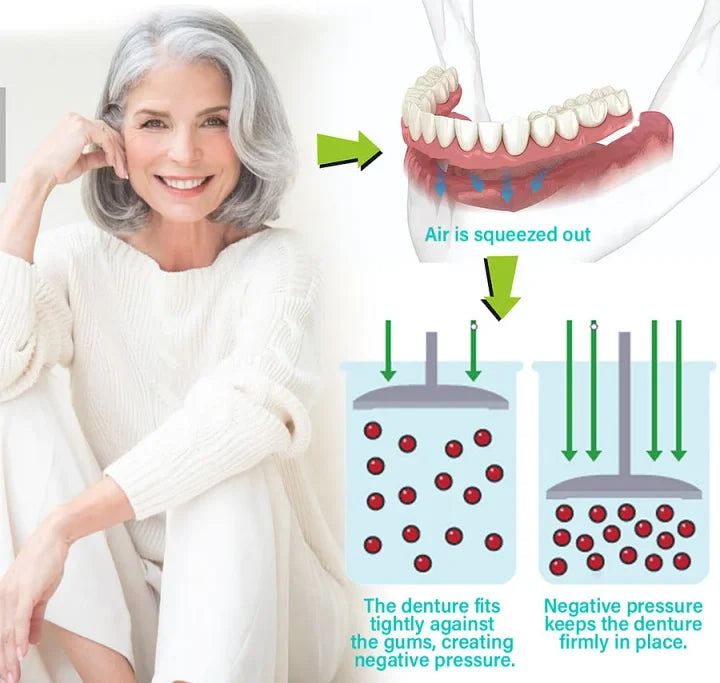 🔥Limited Time 50% OFF： 2nd ltem 60% Off🔥Acezozla® Medical Full Denture with Strong Suction ✅ Made and Shipped from the USA🍀